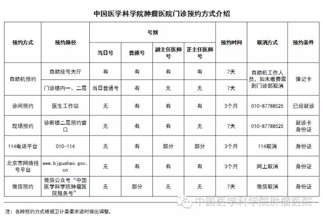 中国医学科学院肿瘤医院预约挂号全攻略